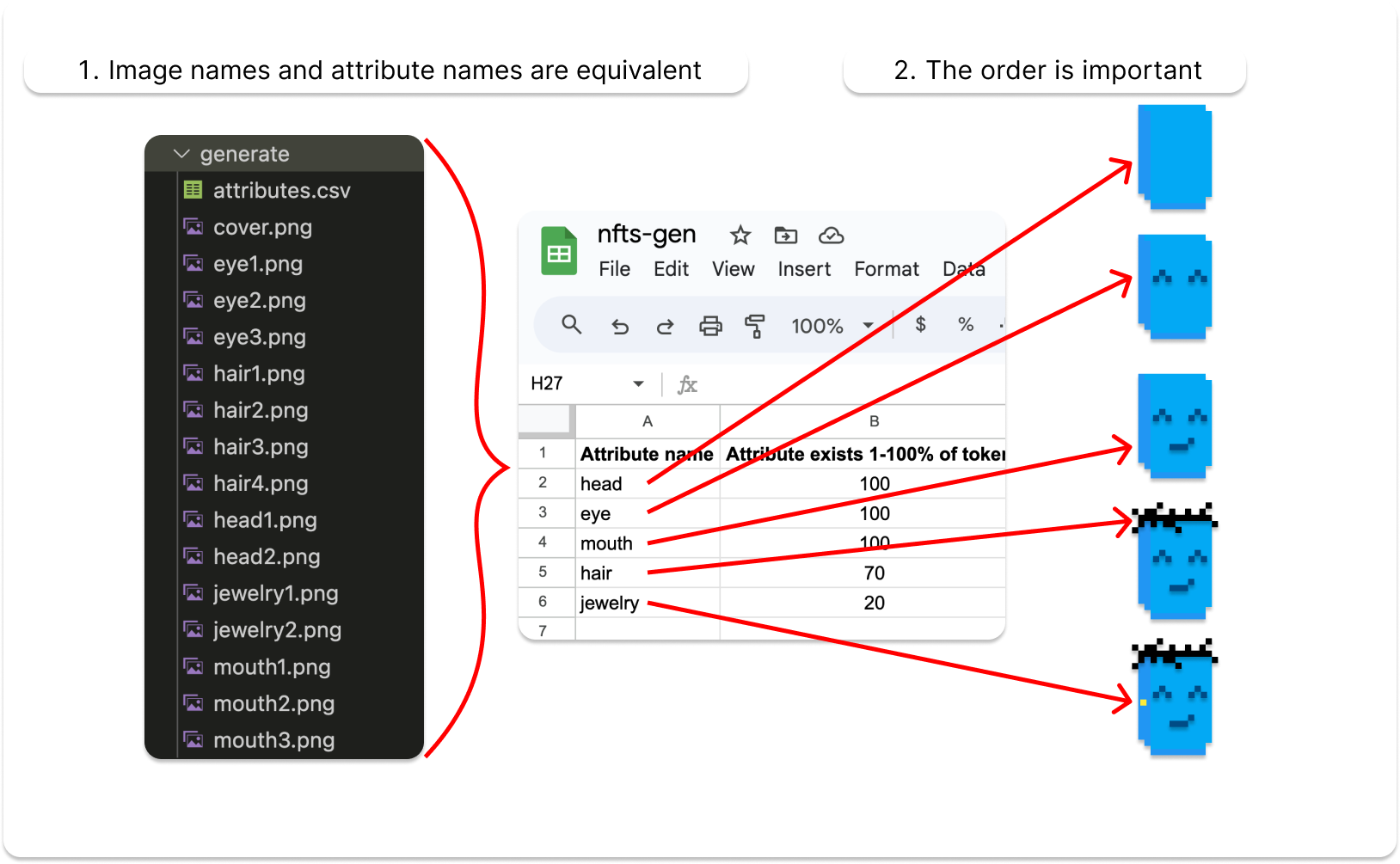 Attributes mapping